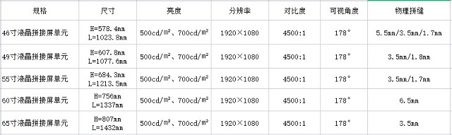 拼接屏尺寸规格表及主要参数